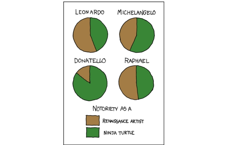 Illustration for article titled XKCD California oppo